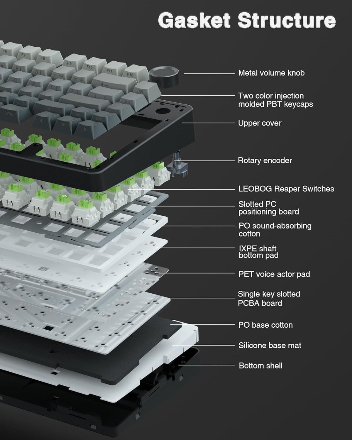 F75 Pro Wireless Mechanical Keyboard,75% Gasket Hot Swappable Custom Keyboard,Rgb Backlit,Pre-Lubed Reaper Switches,Side Printed PBT Keycaps,2.4Ghz/Usb-C/Bt5.0 Mechanical Gaming Keyboard